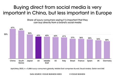 omnichannel burberry|omnichannel business index.